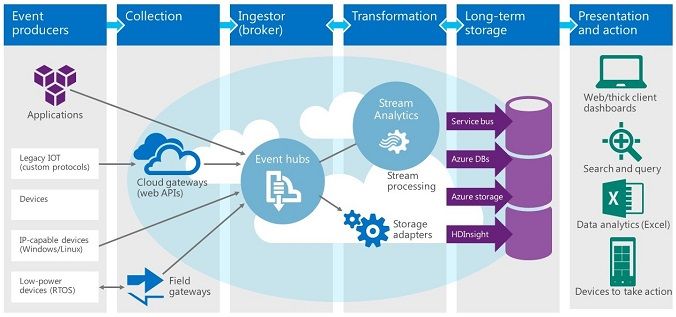 Azure已取代Windows成為微軟新的增長點