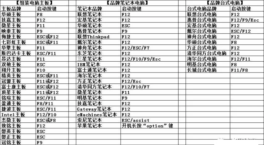 U盤(pán)啟動(dòng)設(shè)置|電腦如何設(shè)置U盤(pán)啟動(dòng)？