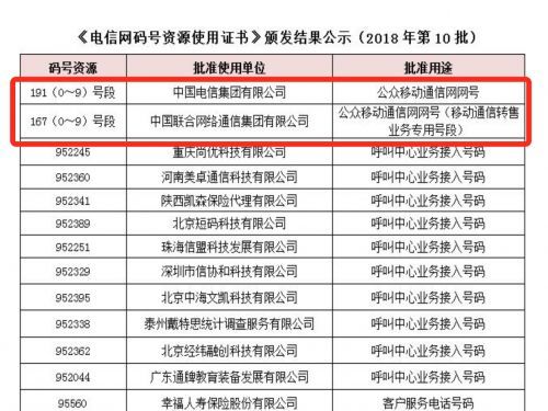 工信部放出新電信網碼號：聯通167號段，電信191號段