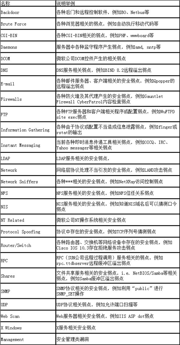 安全提醒：高招期間這些坑要避開