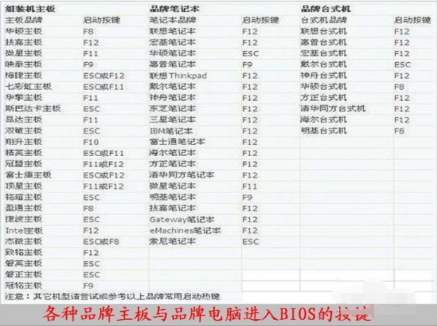 U盤重裝怎么進入bios？電腦進入bios設置方法