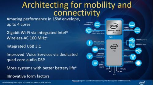 英特爾第八代酷睿添新丁，為移動終端準備的兩個系列