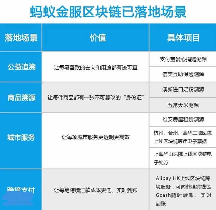 全國首個(gè)區(qū)塊鏈電子處方來了！螞蟻金服解決線上違規(guī)開藥