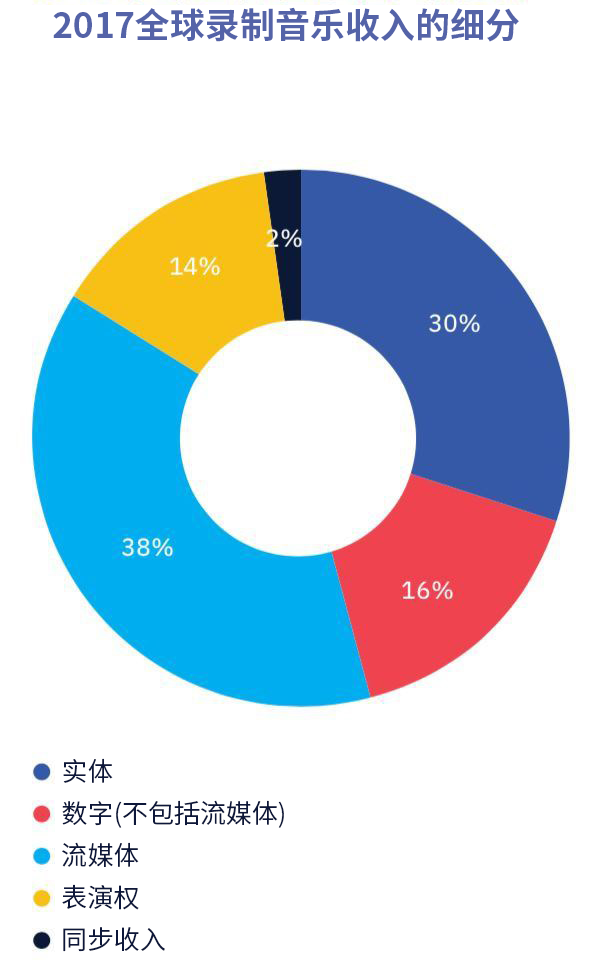 網(wǎng)易云音樂新一輪融資后，中國在線音樂行業(yè)兩強格局穩(wěn)固