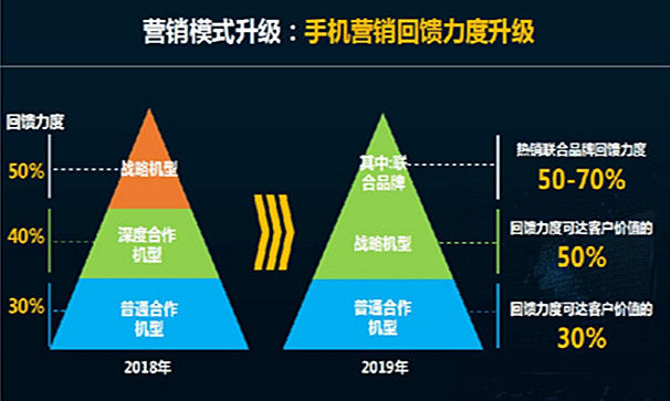 從中國移動的這些新動向中，大家可以得到什么