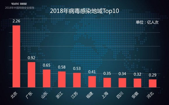 瑞星2018年中國網(wǎng)絡(luò)安全報告：挖礦與勒索病毒成一體化趨勢