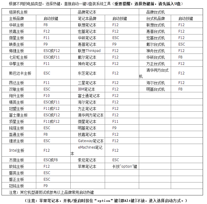 U盤啟動盤如何重裝電腦win7系統