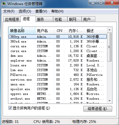 任務管理器