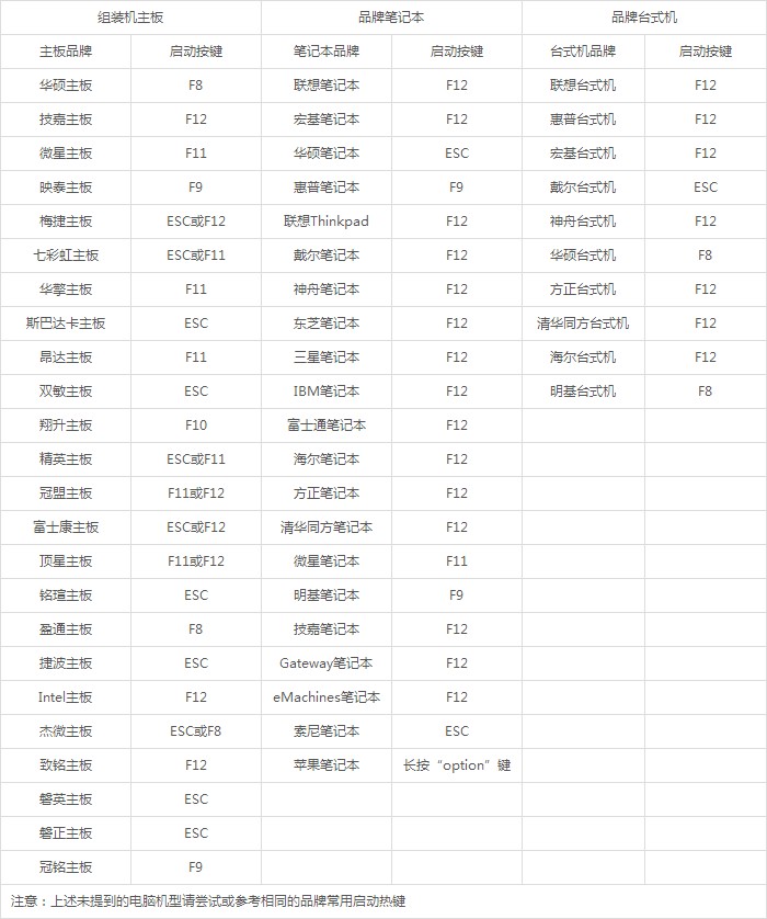 手提電腦U盤重裝win10系統(tǒng)教程