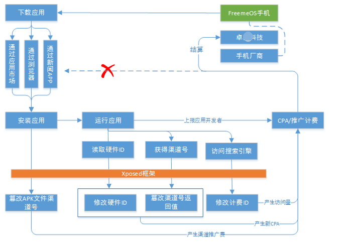 中國網游版號暫停審批，多家游戲廠商股價下跌