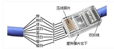 網(wǎng)線(xiàn)水晶頭接法詳解