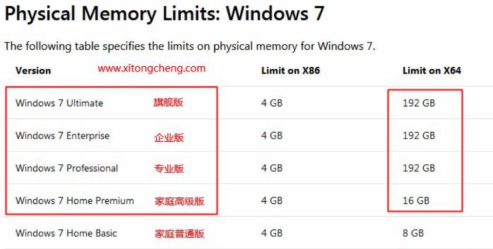 電腦重裝Windows系統推薦