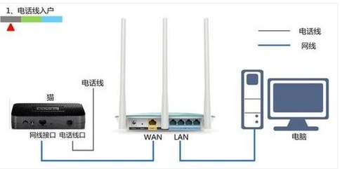 電腦無線路由器設置教程