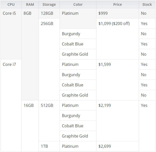 微軟停售Core m3款Surface Laptop機(jī)型