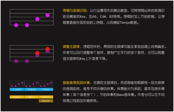 智曲APP協(xié)兩大音樂專利，開拓音樂應(yīng)用新時代