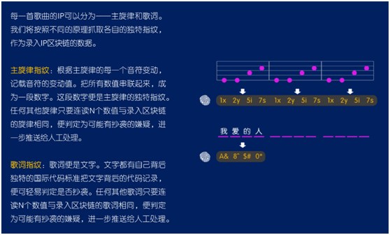 智曲APP協(xié)兩大音樂專利，開拓音樂應(yīng)用新時代