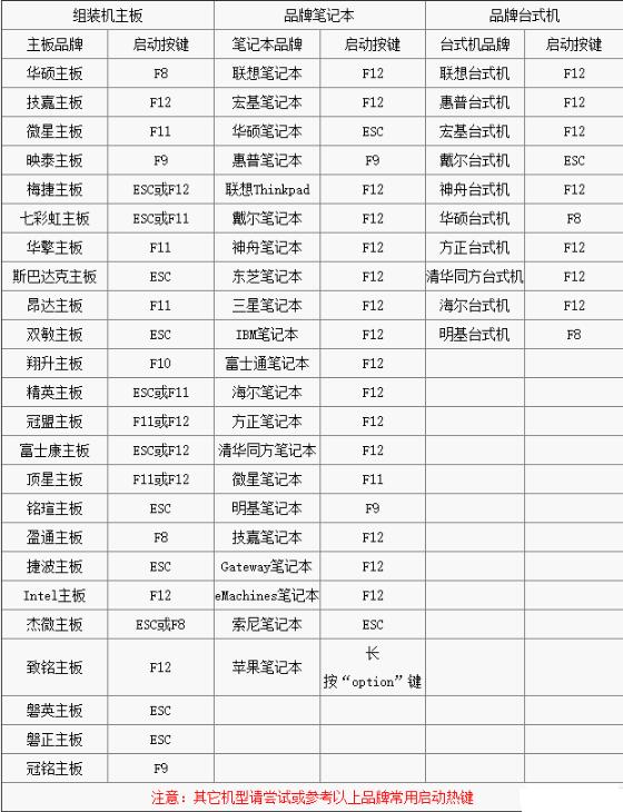 不同主板電腦如何進入BIOS設(shè)置