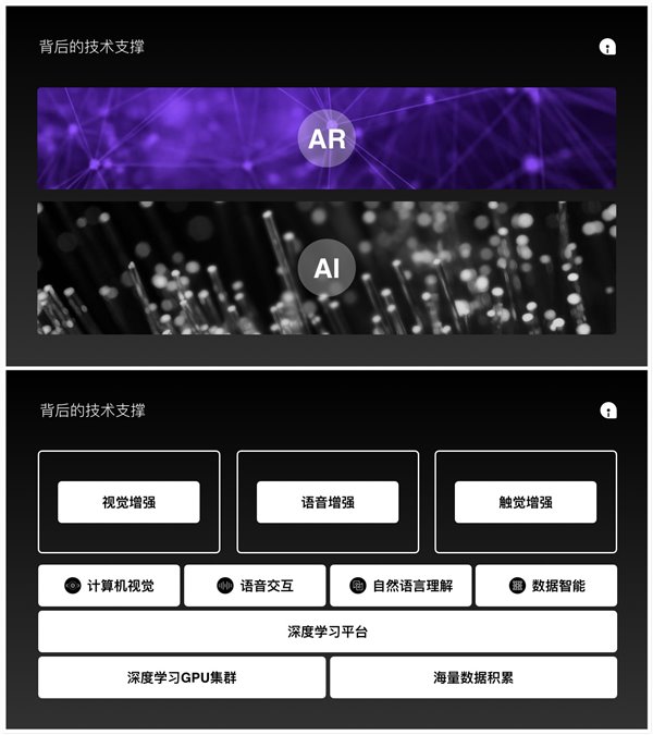 網易AI：AI加持AR，以“交互”締造美好生活