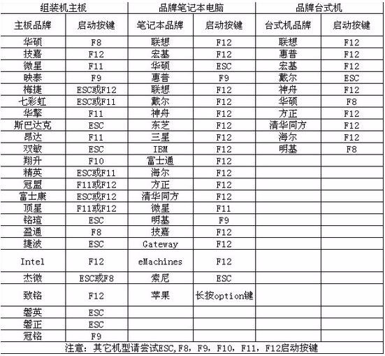 怎么通過(guò)U盤為電腦重裝系統(tǒng)