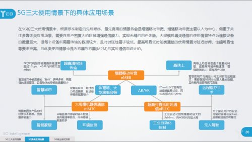 《5G基礎(chǔ)梳理及應(yīng)用前景分析研究報(bào)告》重磅發(fā)布