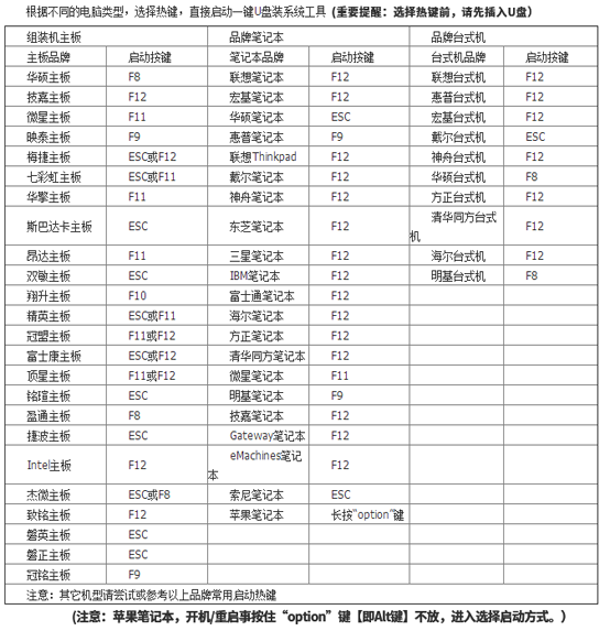 一鍵重裝xp、win7系統提示本機不支持怎么辦？