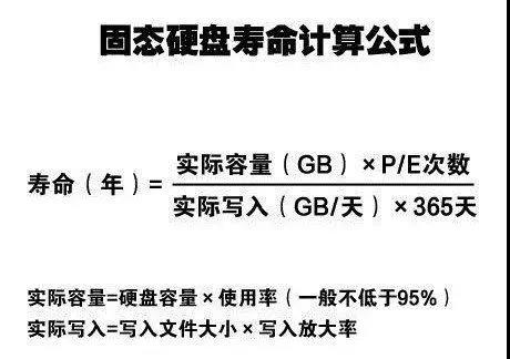 黑鯊教你檢測固態(tài)硬盤使用壽命