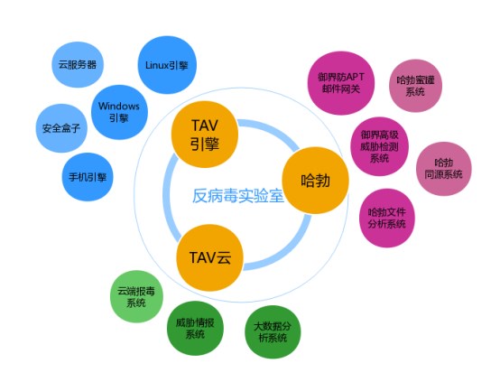 VB100公布最新評測報告：騰訊電腦管家第30次通過認證