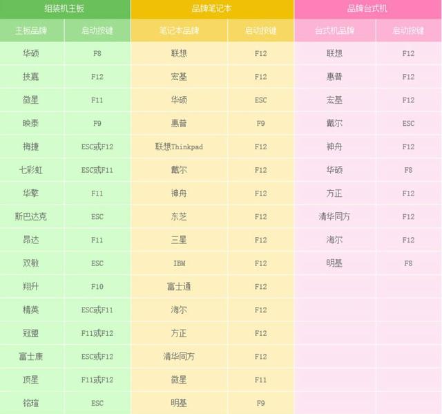 自己U盤重裝系統(tǒng)教程