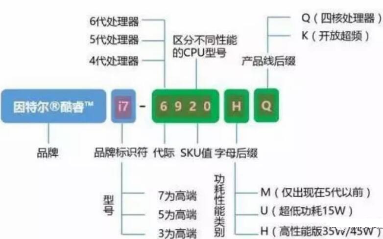 小熊教你電腦如何進行選擇