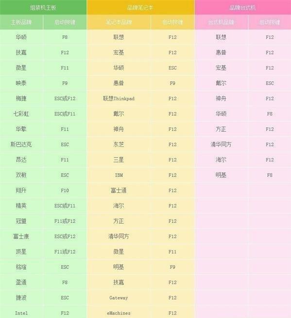 黑鯊教你用U盤重裝電腦系統