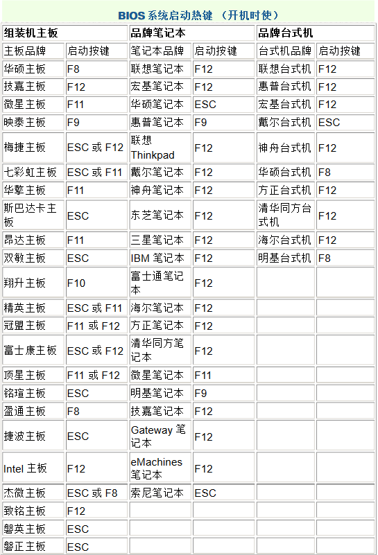 電腦無(wú)網(wǎng)絡(luò)重裝系統(tǒng)詳解