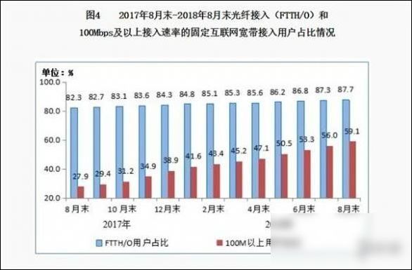 最快寬帶! 30G電影20秒下完，網(wǎng)速達(dá)10GB/s 現(xiàn)已商用