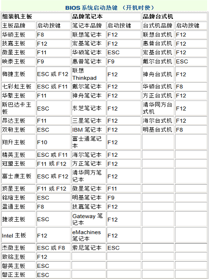 無法進入黑鯊PE系統怎么辦