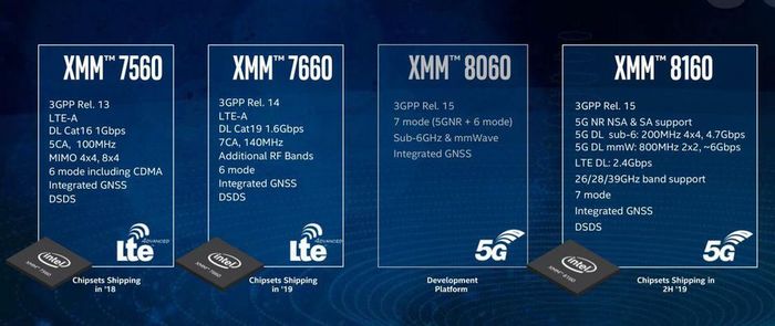 英特爾發(fā)布新款5G基帶：網(wǎng)速直逼固態(tài)硬盤