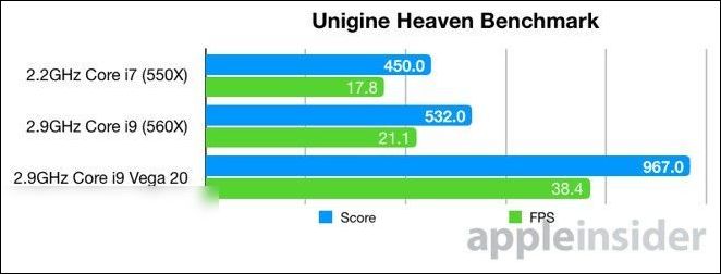 2018 款 MBP 定制 Radeon Vega 20 顯卡實測