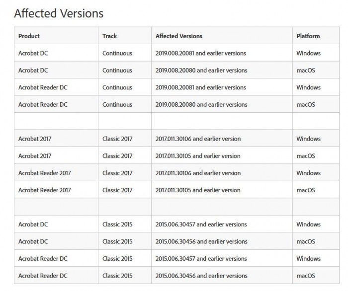 Adobe發布安全更新，修復Acrobat和Reader中39個關鍵漏洞