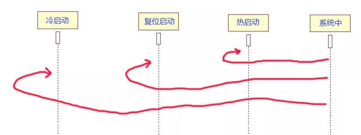 關于電腦三種啟動方式的科普