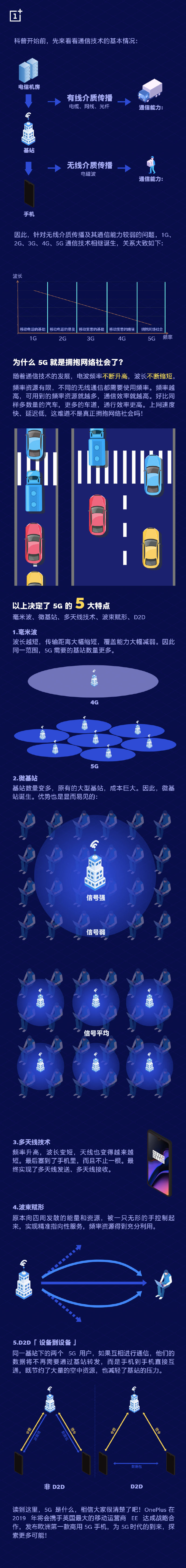 一加：發布5G手機前，先科普一下5G知識