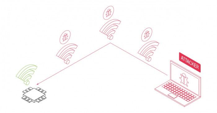 安全專家：62億臺設備受影響，黑客無需點擊可破解WiFi