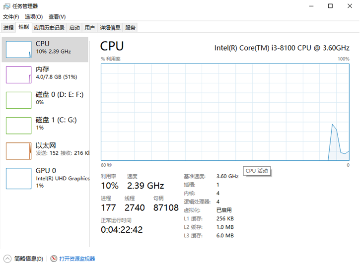 分享win10系統提升電腦運行速度的操作方法