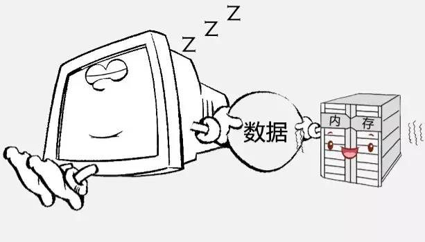 黑鯊為你詳解電腦“睡眠”和“休眠”的區別