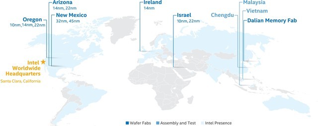 Intel積極擴建7nm/10nm產能 或在下很大一盤棋