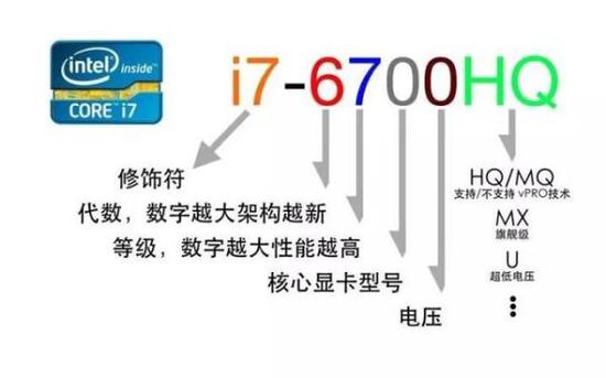 黑鯊教你如何在不懂電腦配置的情況下選擇電腦