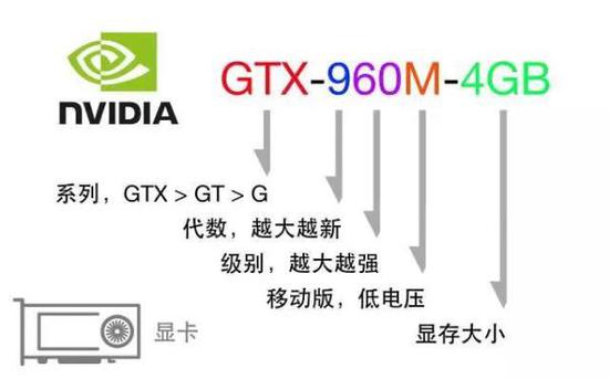 黑鯊教你如何在不懂電腦配置的情況下選擇電腦