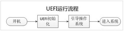 黑鯊為你詳解電腦UEFI與BIOS的區別