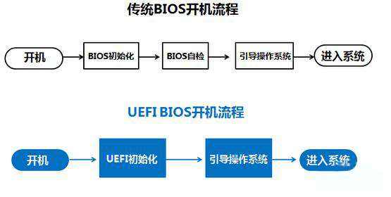 黑鯊為你詳解電腦UEFI與BIOS的區別