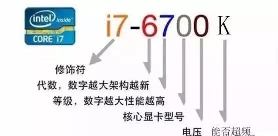 黑鯊教你看懂關于電腦的各種配置