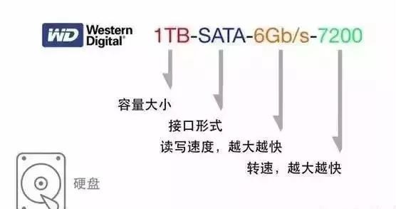 黑鯊教你看懂關于電腦的各種配置