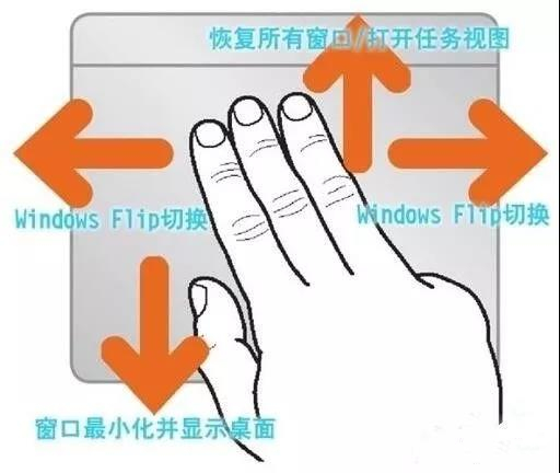 教你筆記本觸摸板上的使用小技巧