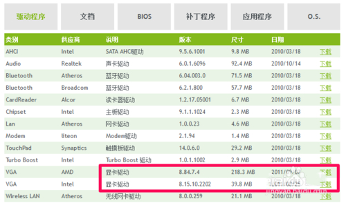 分享黑鯊一鍵重裝系統后黑屏的解決方法